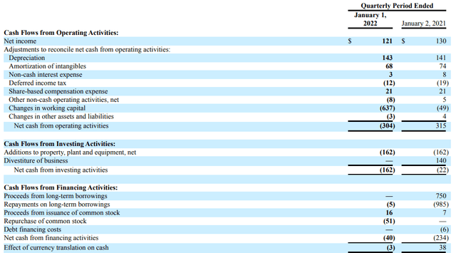 Cash Flow Statement