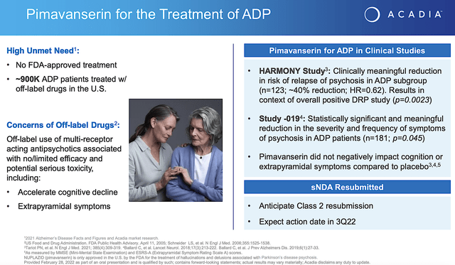 Acadia: Nuplazid label for Alzheimer