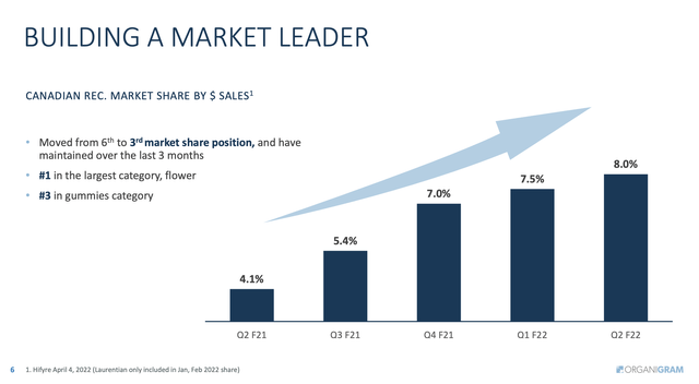 Market Share slide