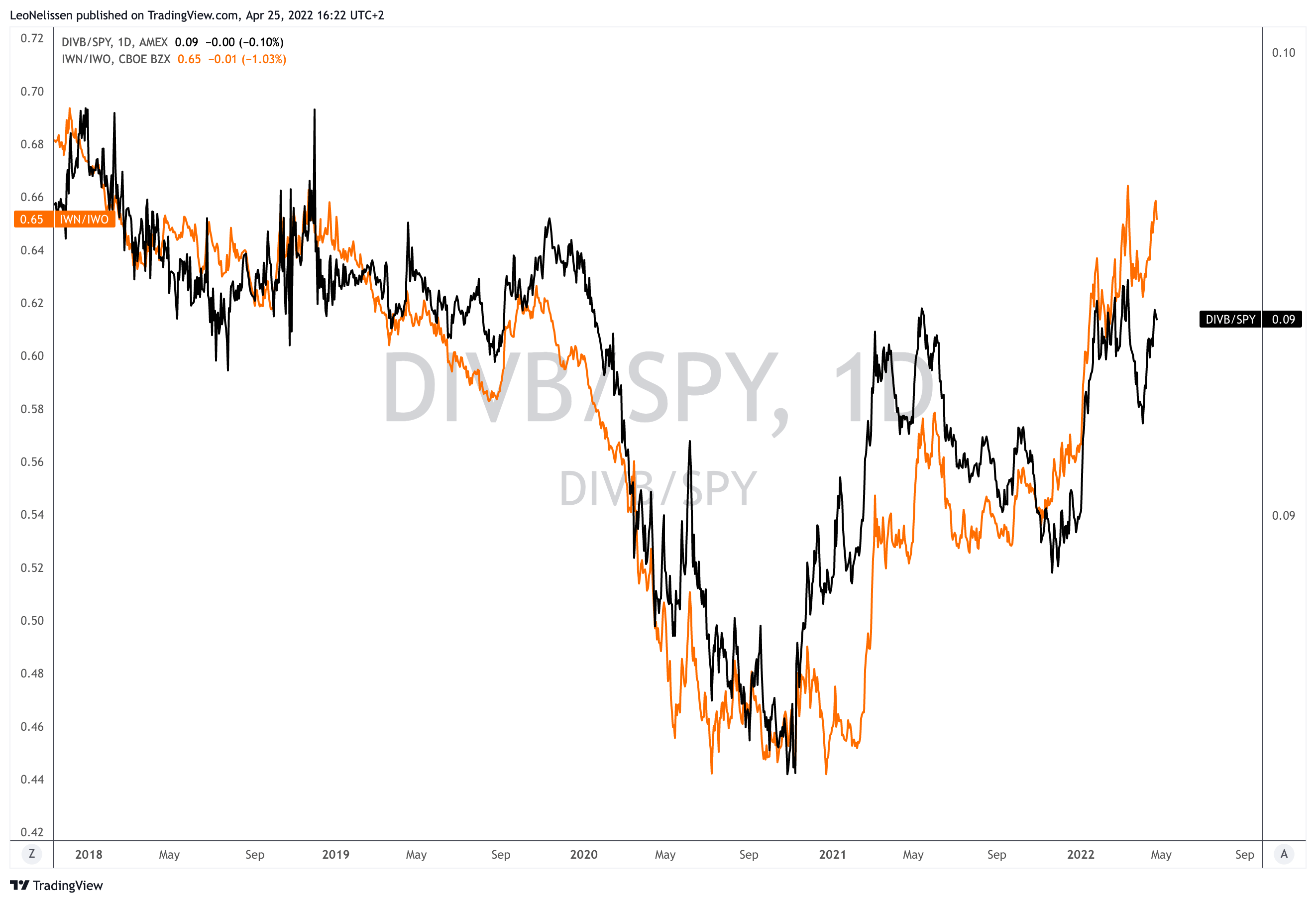 Ishares Us Dividend And Buyback Etf