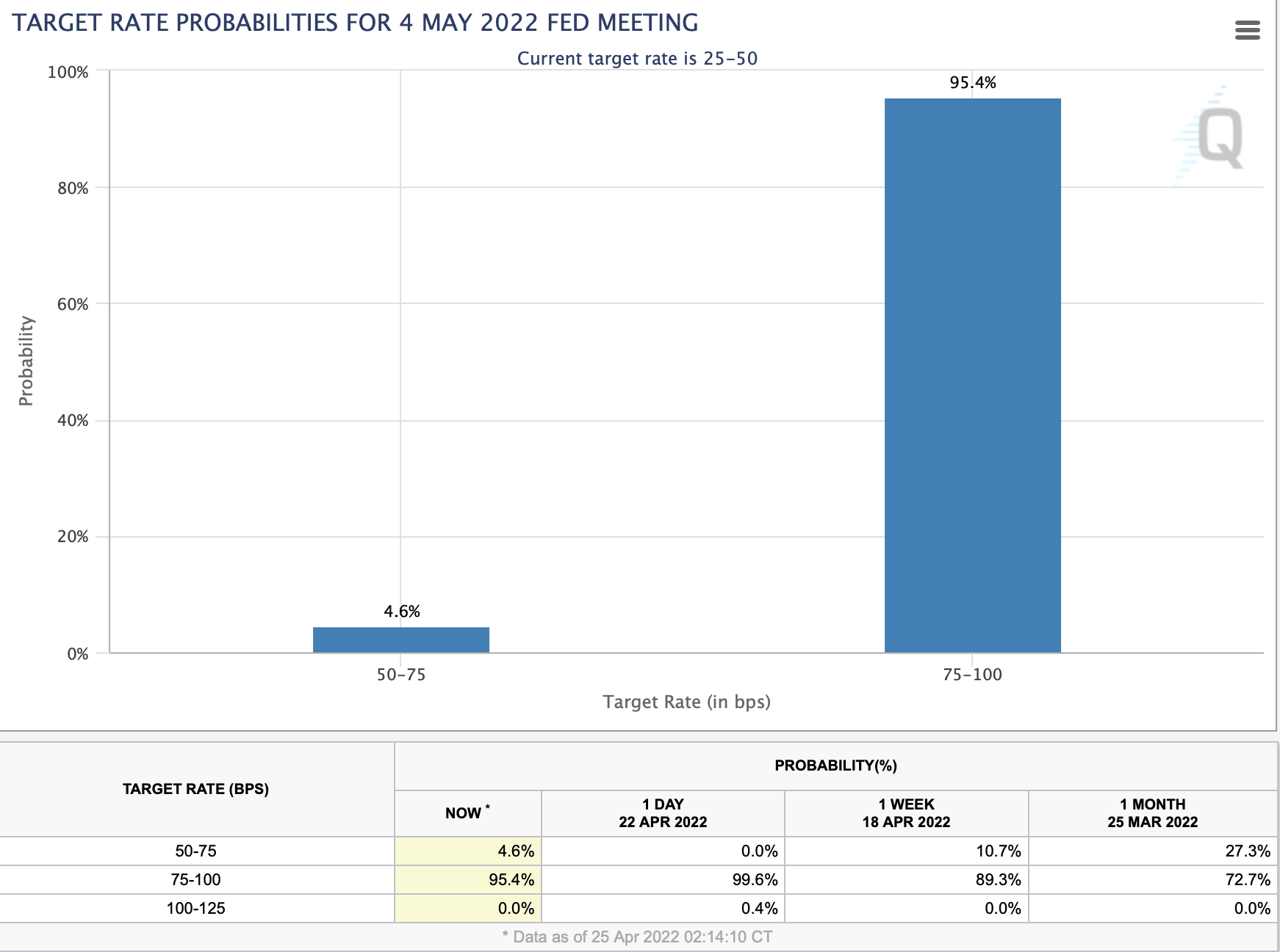 Careful: Why Another Stock Market Drop Could Be Approaching | Seeking Alpha