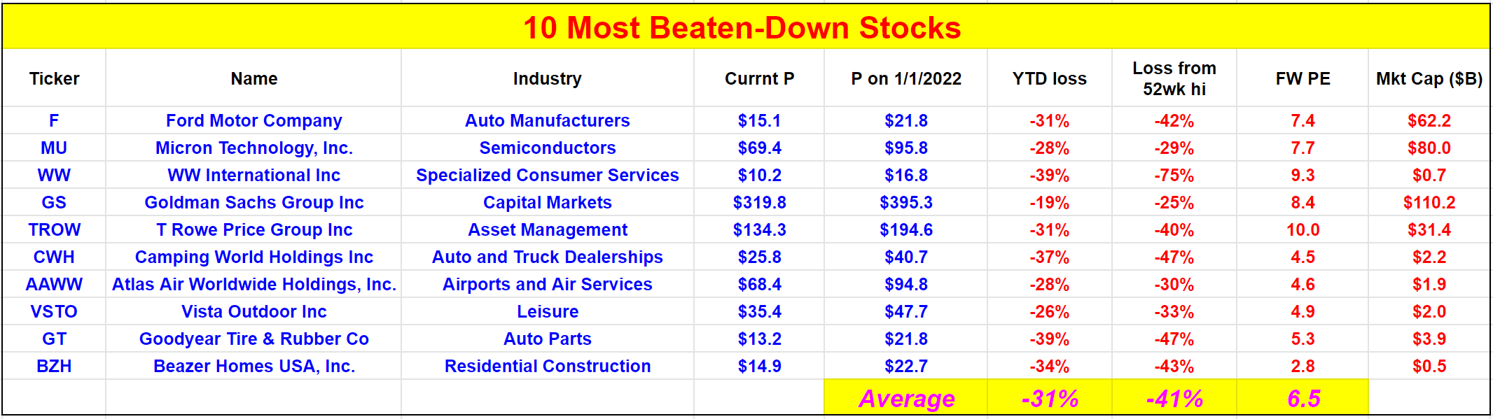 Ford And Micron: Beaten-Down Stocks Graham May Choose | Seeking Alpha