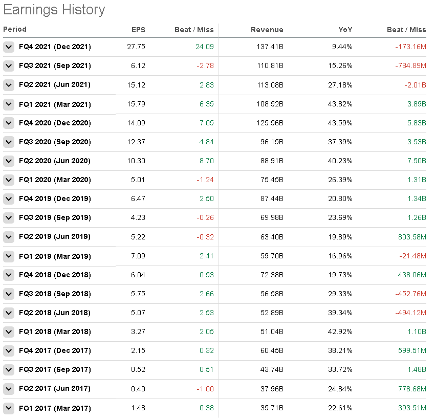 Is Amazon Stock A Buy Or Sell Ahead Of Q1 Earnings? (NASDAQAMZN