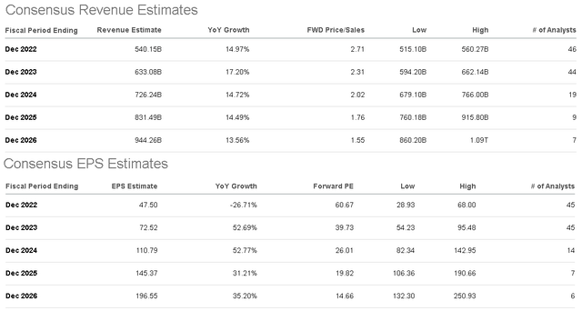 Is Amazon Stock A Buy Or Sell Ahead Of Q1 Earnings? (NASDAQ:AMZN ...