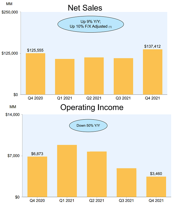 Is Amazon Stock A Buy Or Sell Ahead Of Q1 Earnings? (NASDAQAMZN