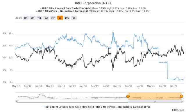 Is Intel Stock A Buy, Sell, Or Hold Ahead Of Upcoming Earnings? (NASDAQ ...