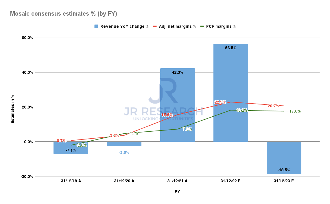 Mosaic Stock Lock In Your Profits Before It Falls Further (NYSEMOS) Seeking Alpha