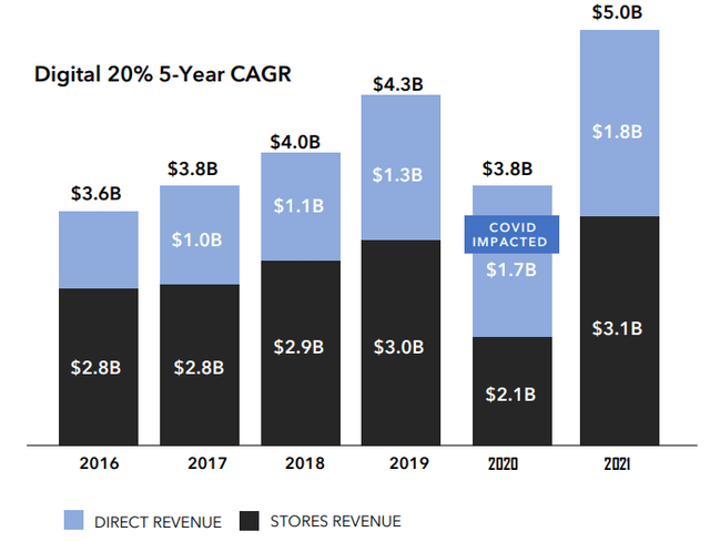 Sales mix 2016-2021