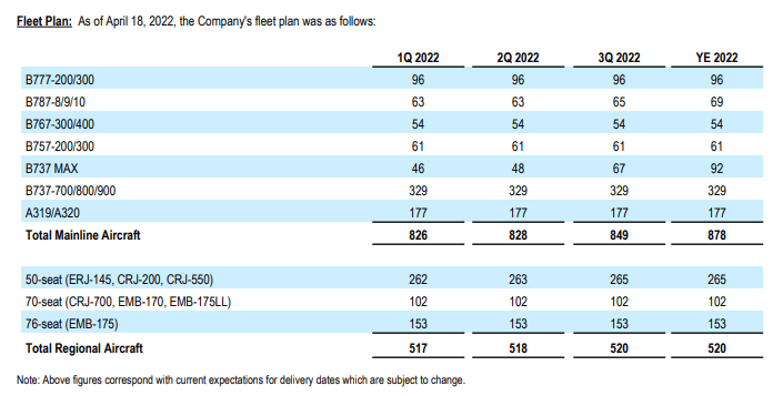 Boeing Payday Calendar 2023 Boeing 787 Dreamliner Awaits Massive Blow (Nyse:ba) | Seeking Alpha