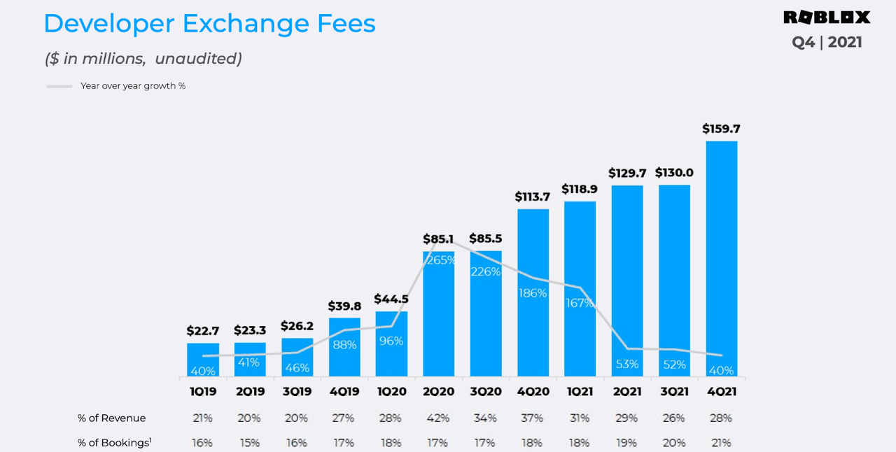 Roblox Stock: Breaking Down Roblox By The Numbers, Here's What