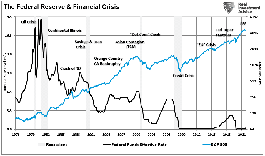 Recession Warnings Rise, Limiting Fed’s Inflation Fight | Seeking Alpha