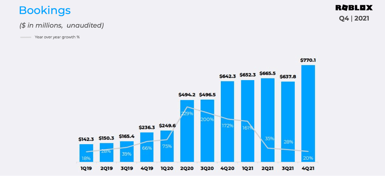 Roblox's Worst Post-Earnings Plunge Wrecks Stock-Pop Narrative - BNN  Bloomberg