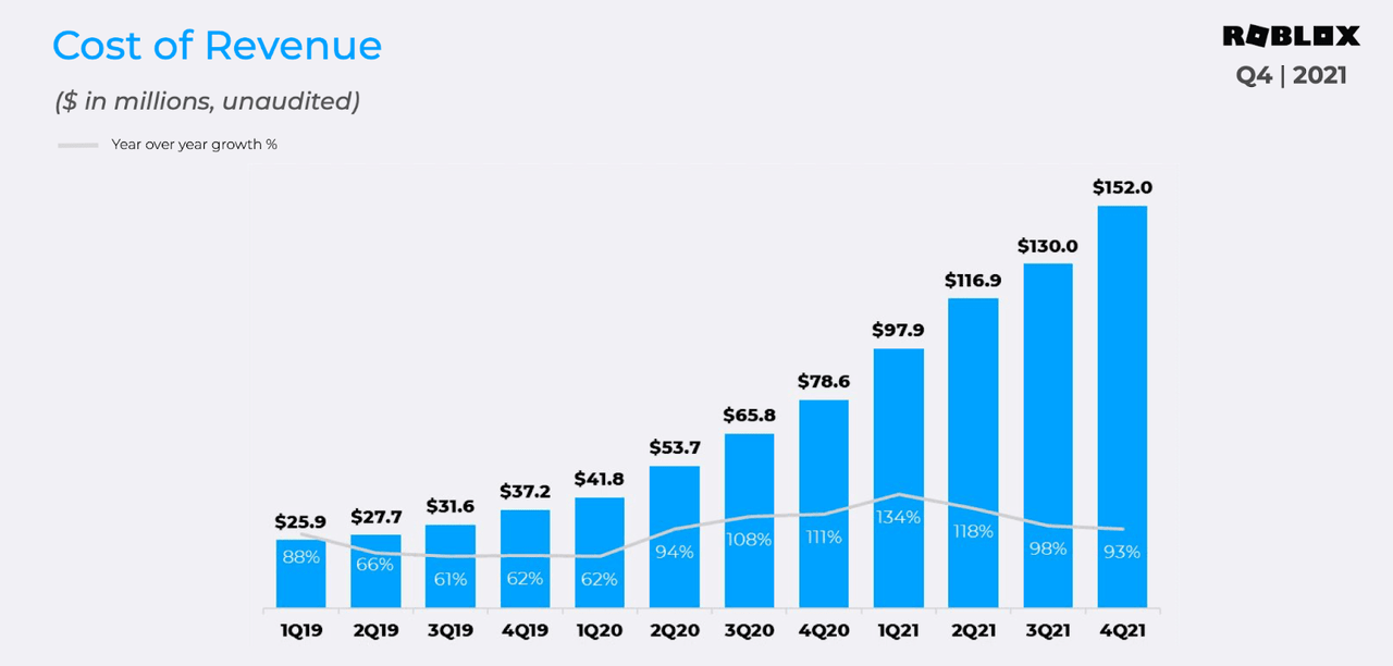 Where Will Roblox Stock Be In 5 Years?