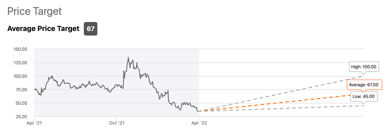 Why Roblox Stock Was Surging Today