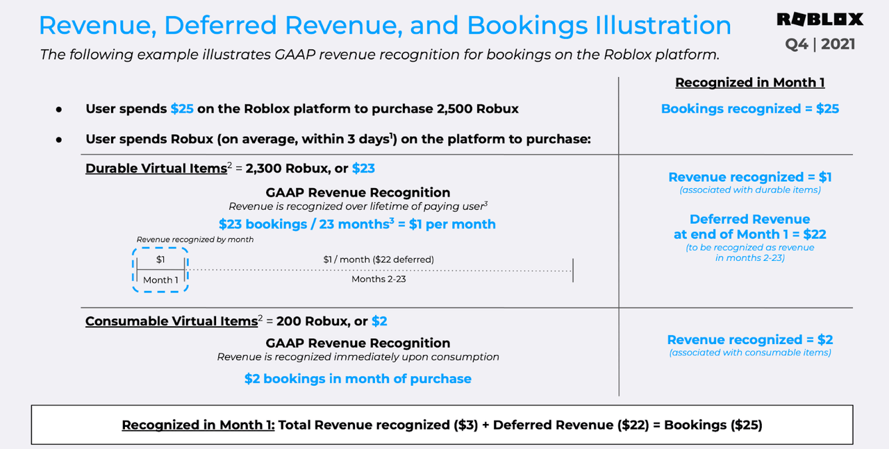 Why Is Roblox Stock Going Down And Will There Be A Reversal? (NYSE