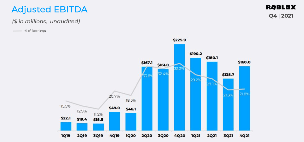 Roblox stock surges on first day of trading to close up more than 50% -  MarketWatch