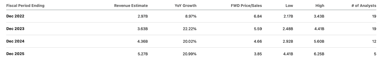 Why Is Roblox Stock Going Down And Will There Be A Reversal? (NYSE