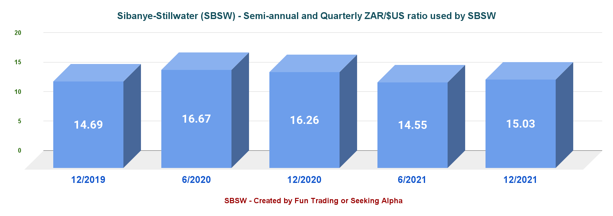 Sibanye Stillwater Stock: An Attractive Play (NYSE:SBSW) | Seeking Alpha