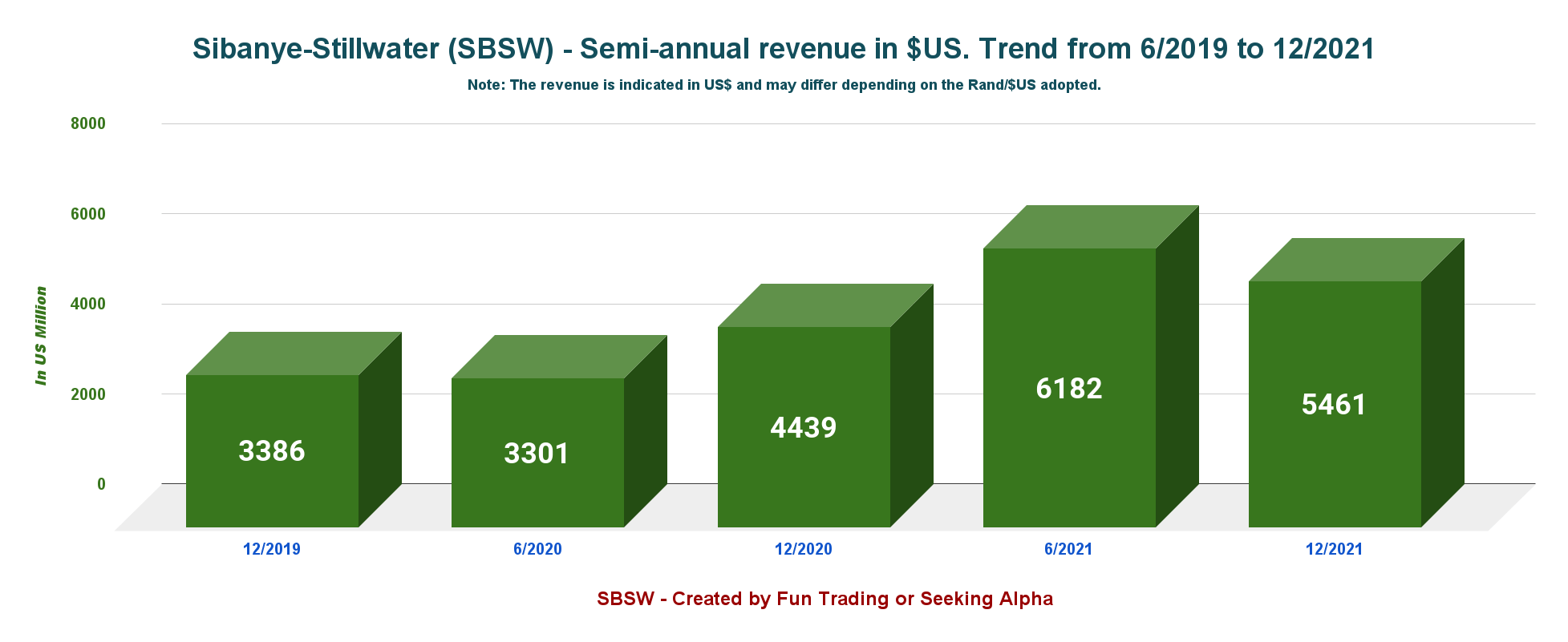 Sibanye Stillwater Stock: An Attractive Play (NYSE:SBSW) | Seeking Alpha