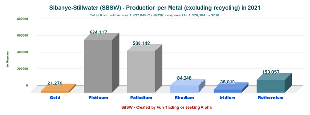 Sibanye Stillwater Stock: An Attractive Play (NYSE:SBSW) | Seeking Alpha