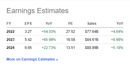 GE earnings estimates