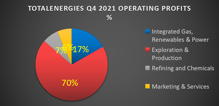 TotalEnergies Stock: The Russia Uncertainty In Upcoming Earnings (NYSE ...