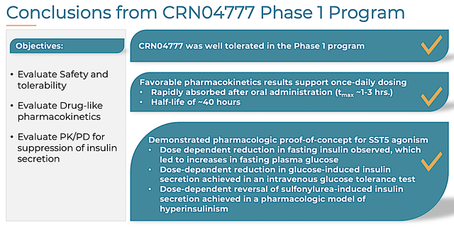 phase 1 results for CRN04777