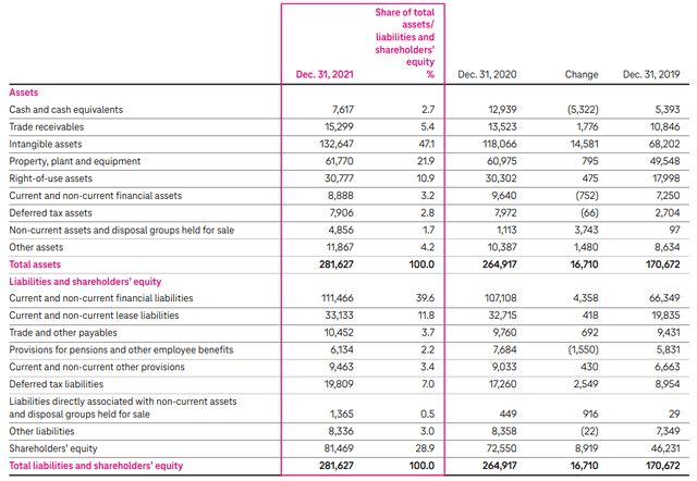 Deutsche Telekom AG: Annual Financial Statements and combined management report as of December 31, 2021