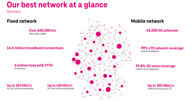 Deutsche Telekom Company Presentation 2022