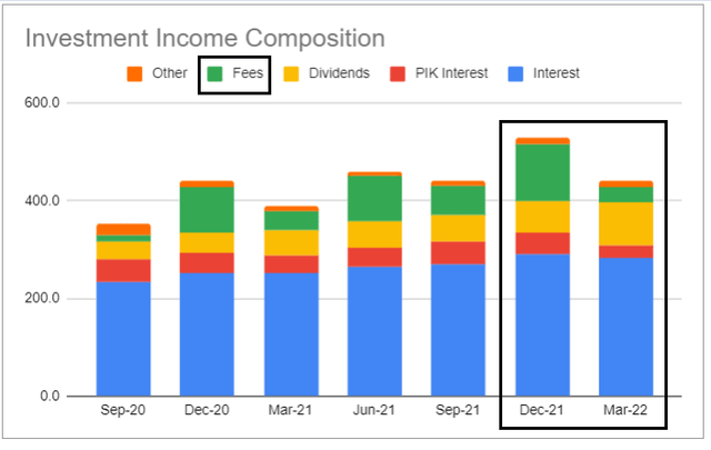 Systematic Income BDC Tool
