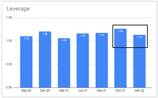 Systematic Income BDC Tool