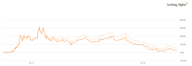 chart of PLTR price and market cap