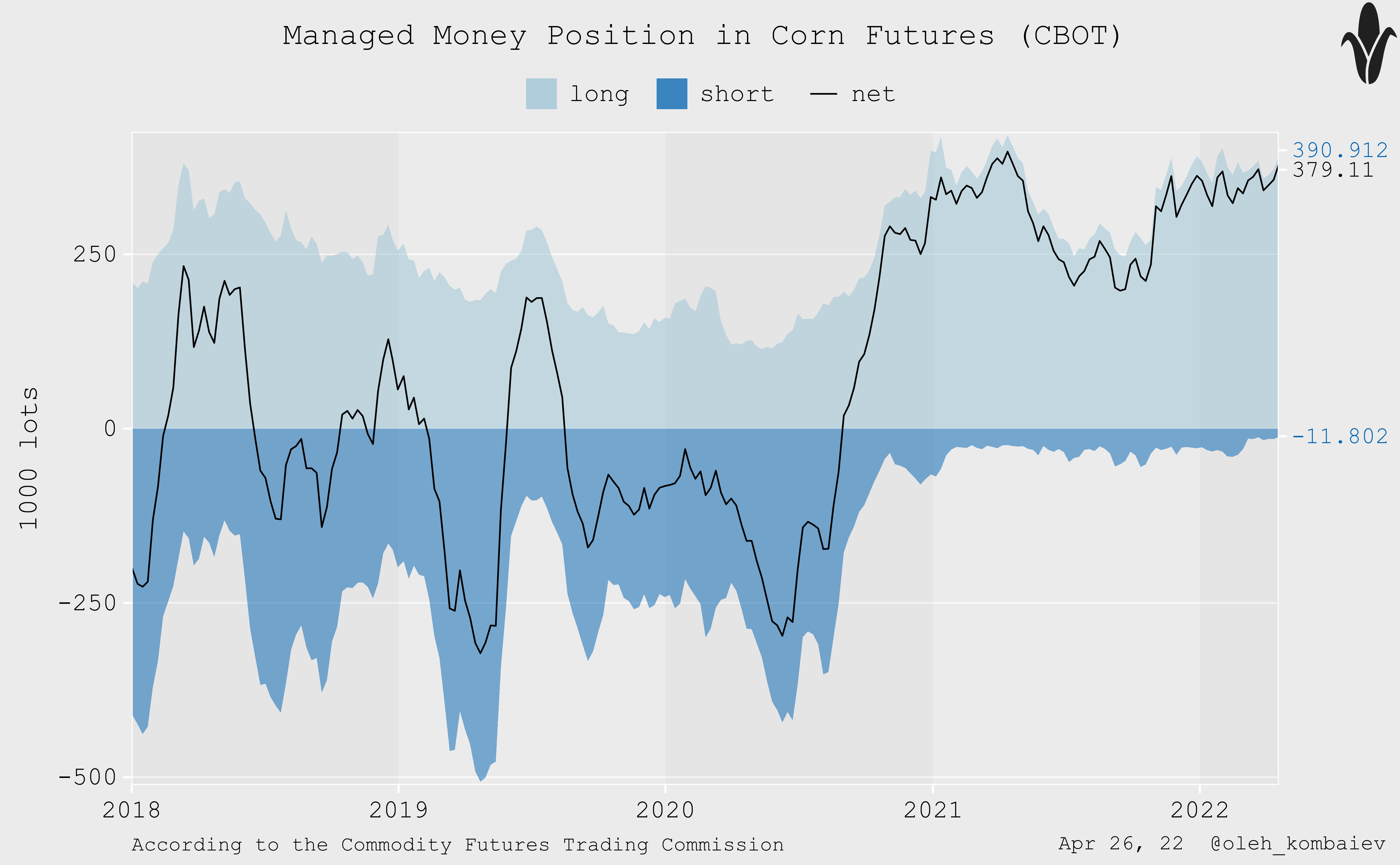 Teucrium Corn Fund I Don't Think Growth Is Over (NYSEARCACORN