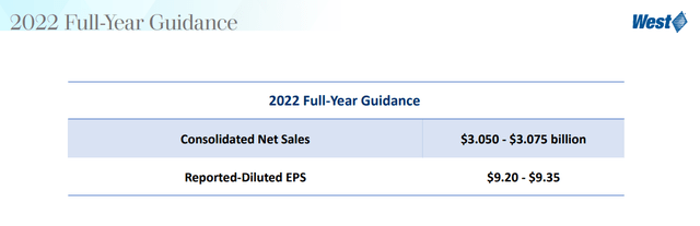 2022 Full-Year Guidance