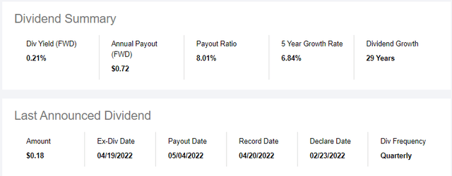 WST Dividend Summary