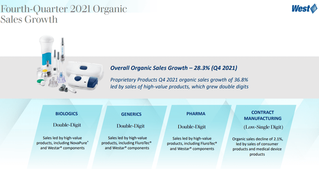 West Q4 Organic Sales Growth