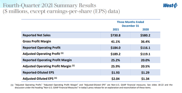 Q4 2021 Earnings Summary Results