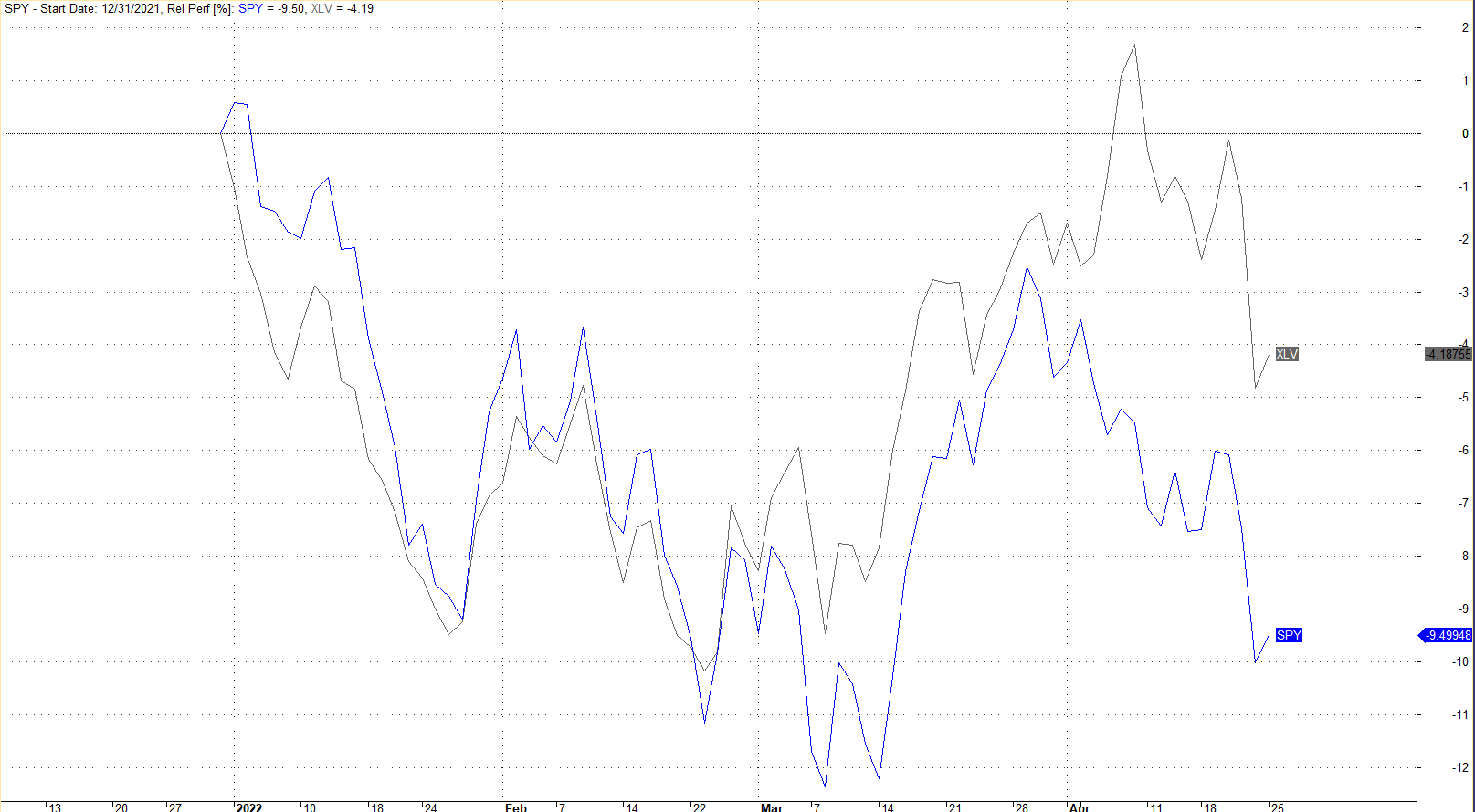 4 Large Cap Stocks At New, AllTime Highs (NYSEARCASPY) Seeking Alpha