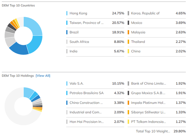 DEM Holdings