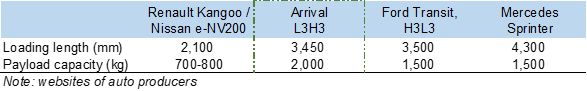 EV product analysis