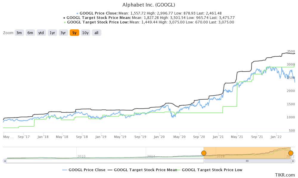 Google Q1 Earnings In Bear Market Ahead Of Mixed Report (NASDAQGOOG