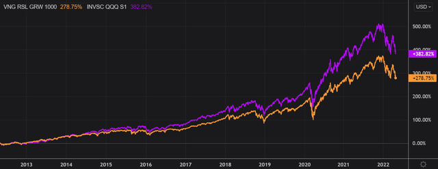 Refinitiv Eikon