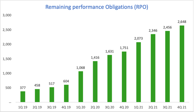 RPO