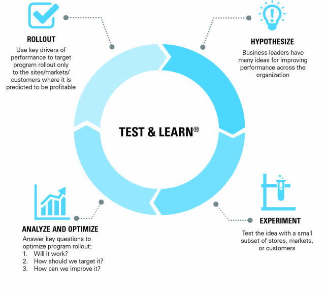 Test and Learn System