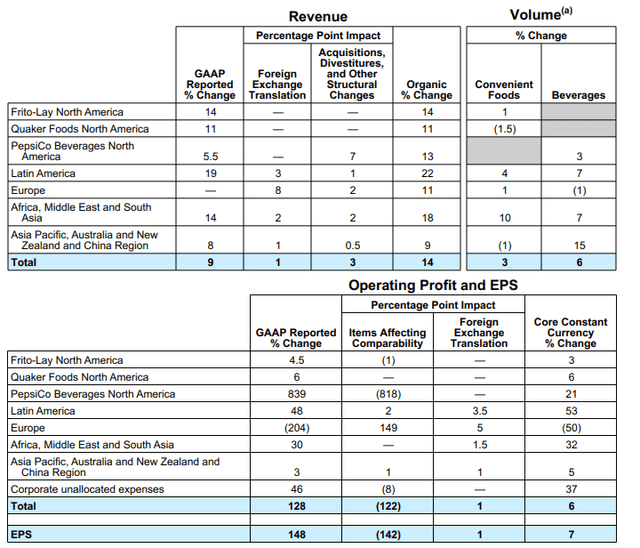 Financial Performance As Reported in Q1