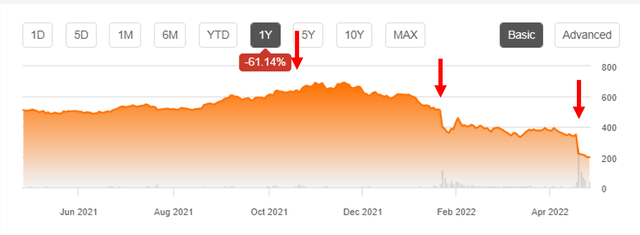 The Decline In NFLX