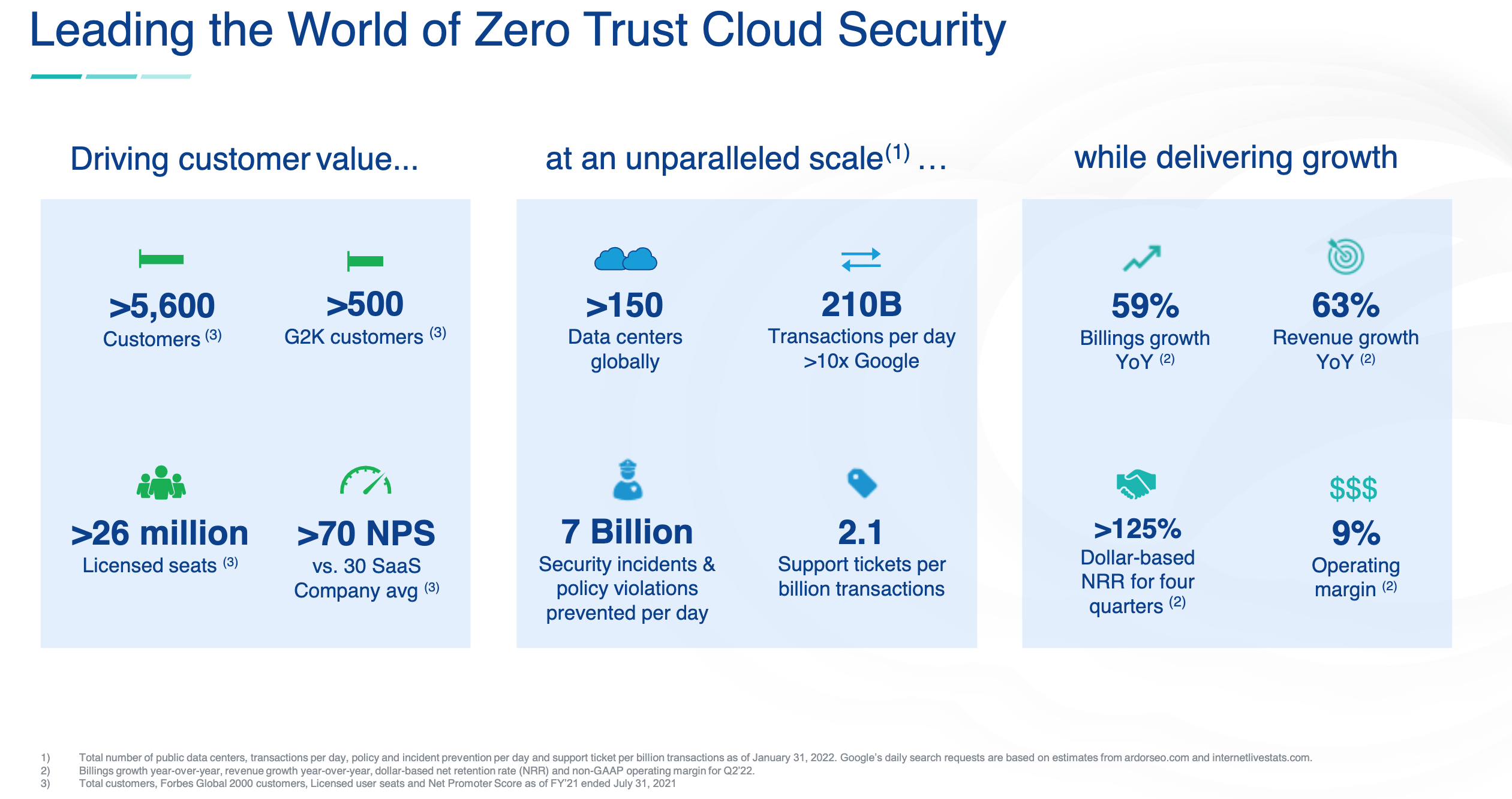 Zscaler: Spearheading Cloud Security With High Retention (NASDAQ:ZS ...