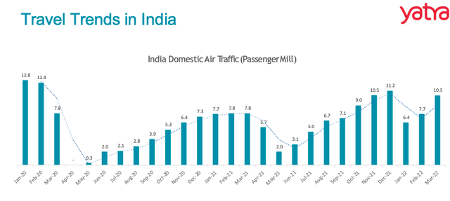 India Travel Recovery