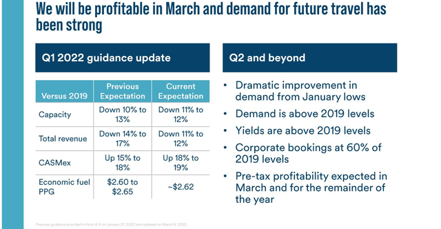 ALK 2Q2022 guidance