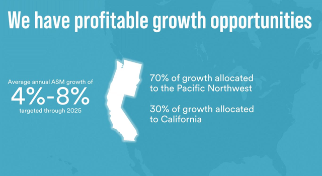 ALK growth opportunities by region